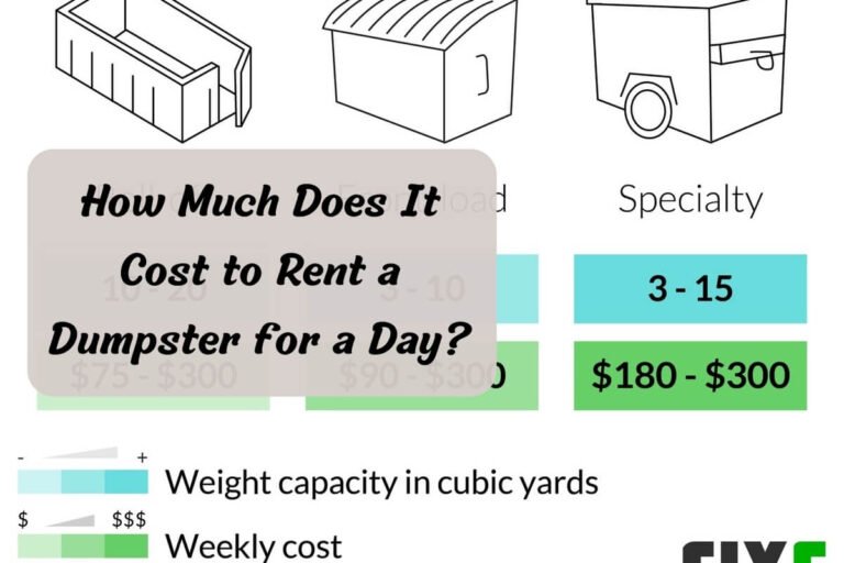 How Much Does It Cost to Rent a Dumpster for a Day